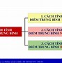 Cách Tính Điểm Trung Bình Tích Lũy Uef