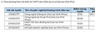 Đh Cn Gtvt Điểm Chuẩn 2024