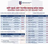 Điểm Chuẩn Trường Đại Học Ngoại Ngữ Tphcm 2024