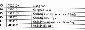 Điểm Tuyển Sinh Đại Học Quy Nhơn 2023