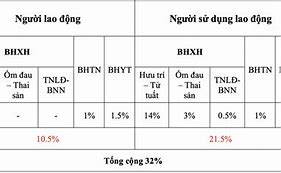 Mức Đóng Phí Bảo Hiểm Y Tế