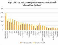 Mức Lương Nhân Viên Ngân Hàng Bidv