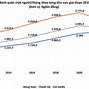 Thu Nhập Bình Quân Đầu Người Hà Nội Năm 2021